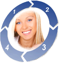 Enjoyment-Performance Theory