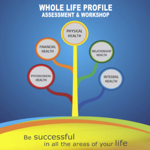 WLP social media image with life spheres